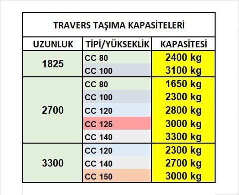 CC Travers